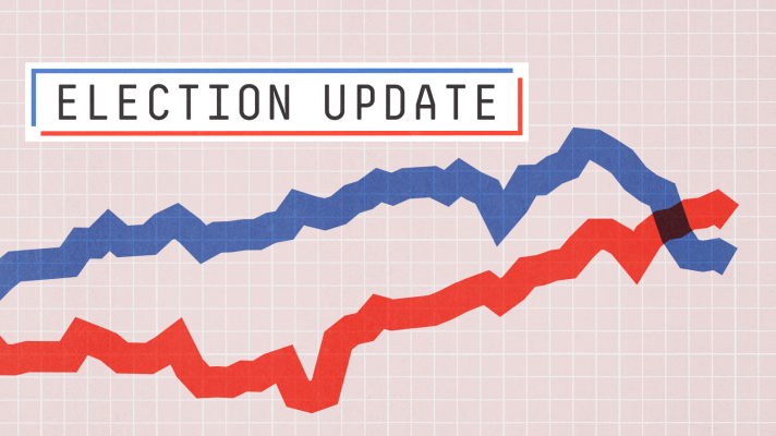 October Economic and Market Recap